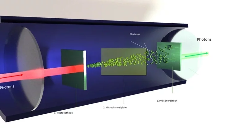 Prybor načnoha bačańnia night-vision device Pribor nočnoho vidienija